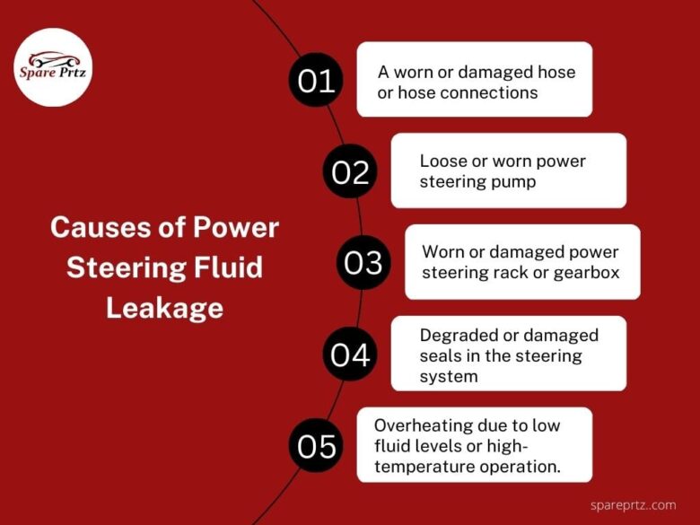 What Causes Power Steering Fluid Leaks?