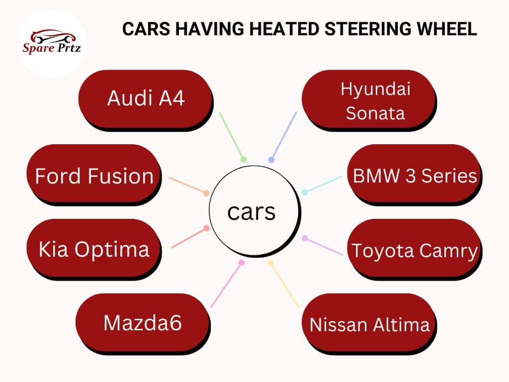 cars having heated steering wheel