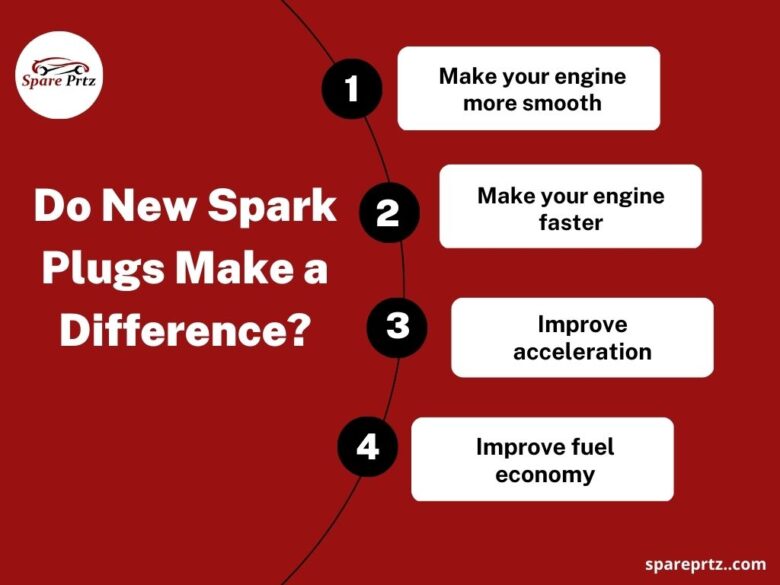 Do New Spark Plugs Make a Difference?
