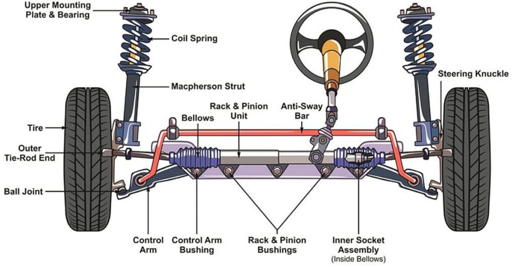  Steering Mechanism